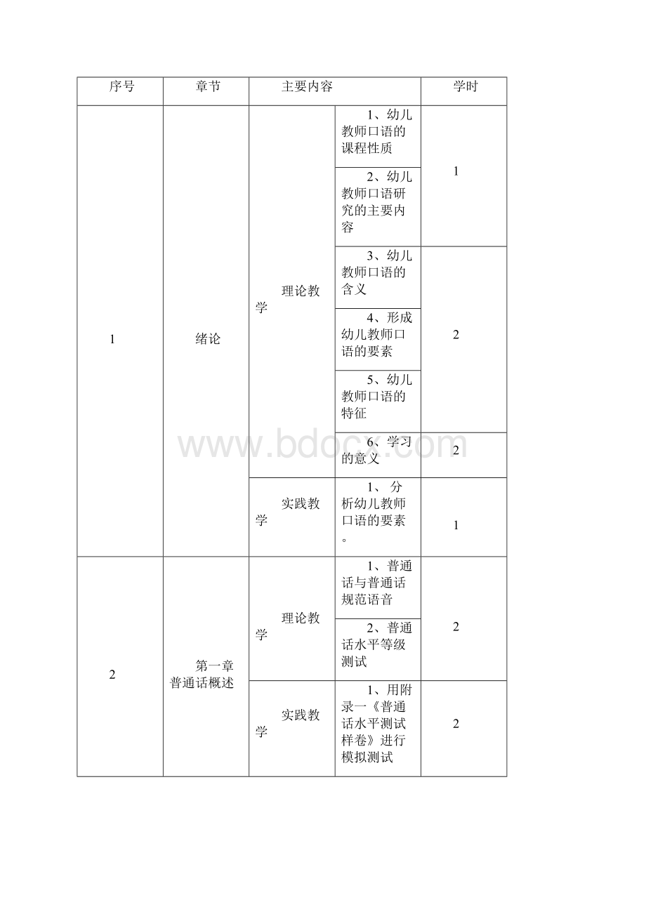 幼儿教师口语教学大纲114.docx_第2页