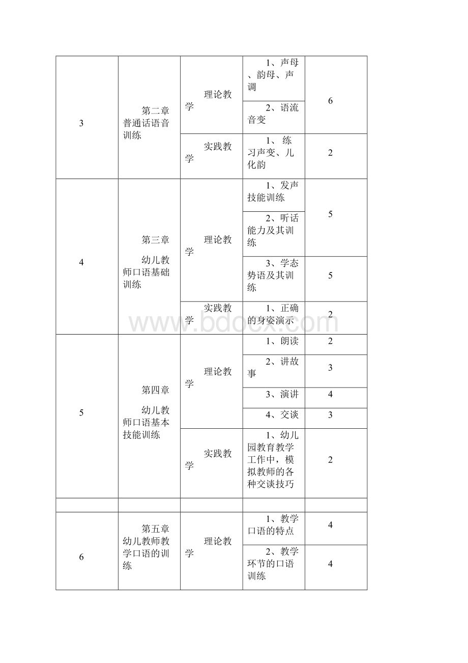 幼儿教师口语教学大纲114.docx_第3页