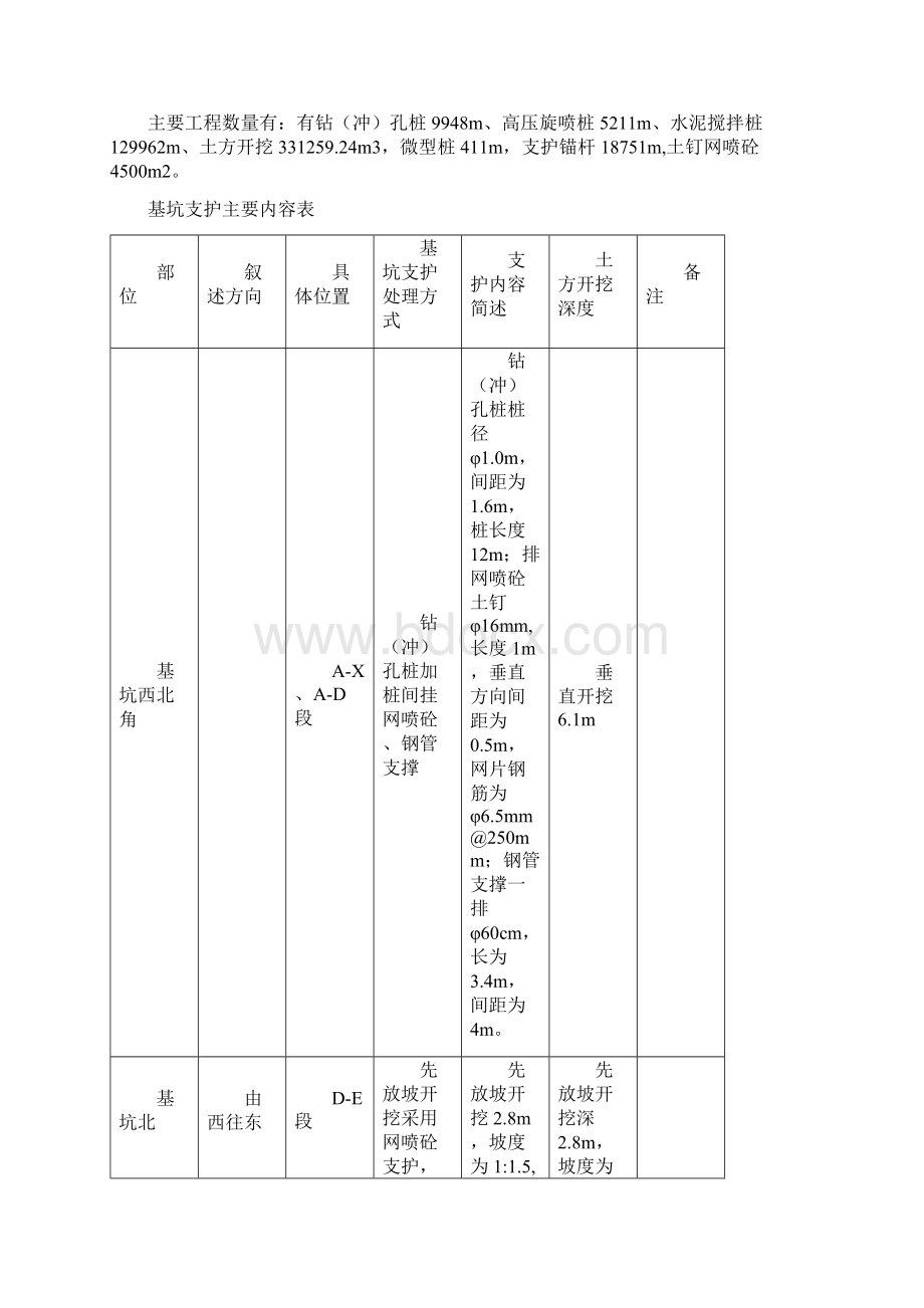 施工组织设计2 工程概况.docx_第2页