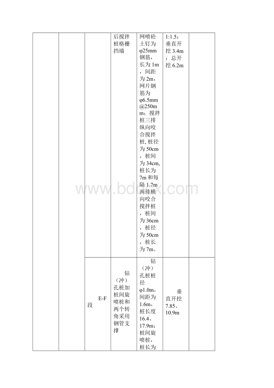 施工组织设计2 工程概况.docx_第3页