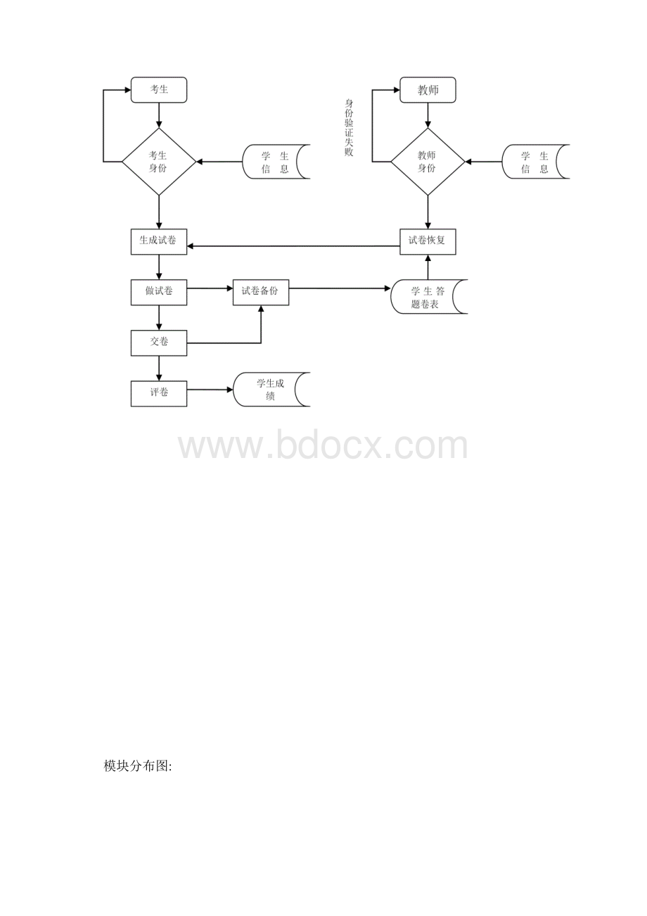 在线考试系统需求分析报告.docx_第2页