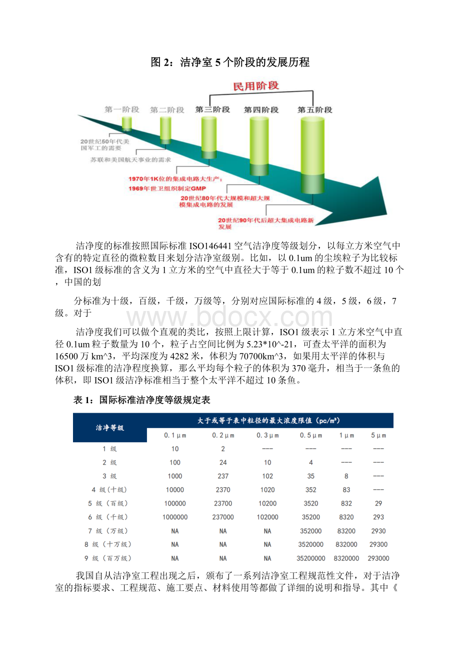 导体产业洁净室行业深度分析报告.docx_第3页