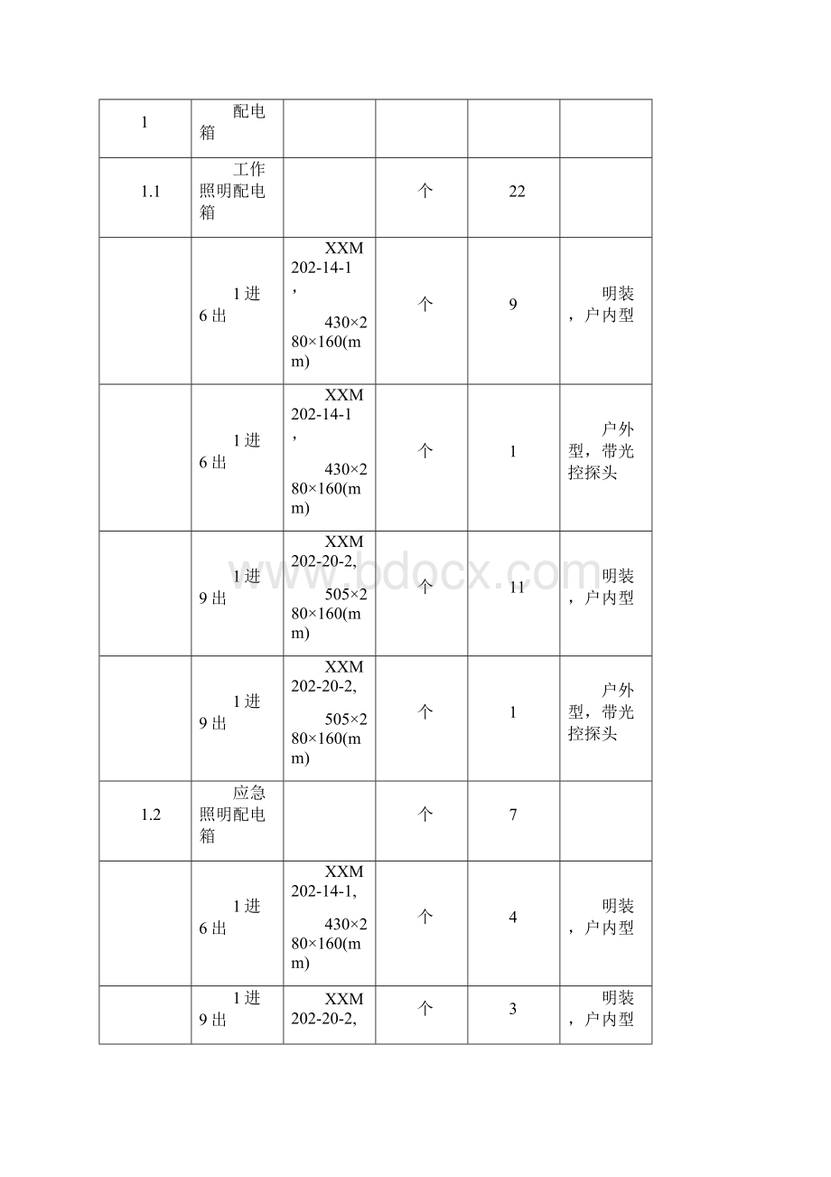 水电站照明设备及其附件技术规范文档格式.docx_第2页