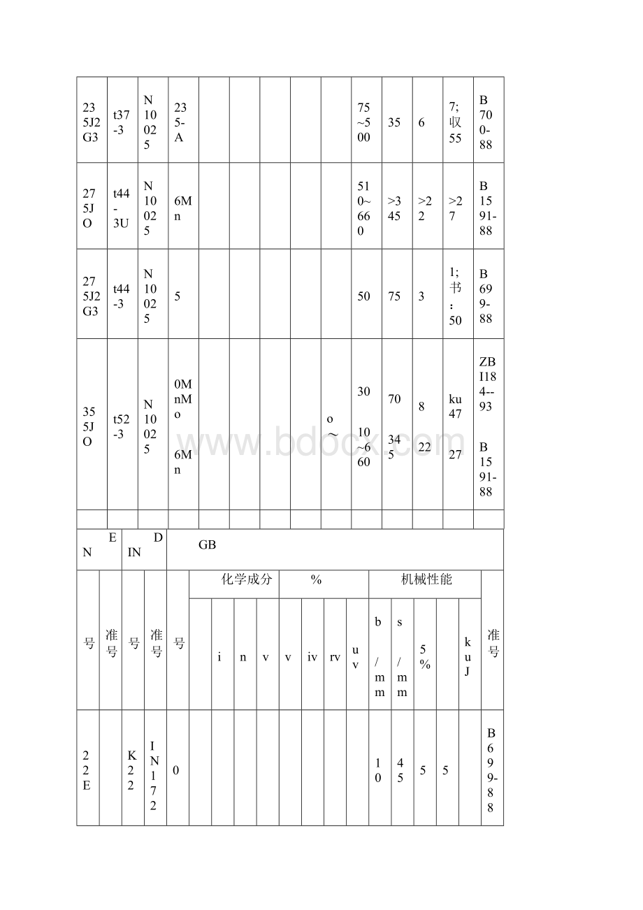 德国材料标准对照表Word文档格式.docx_第3页