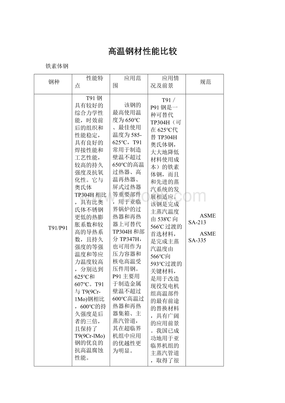 高温钢材性能比较Word文档下载推荐.docx