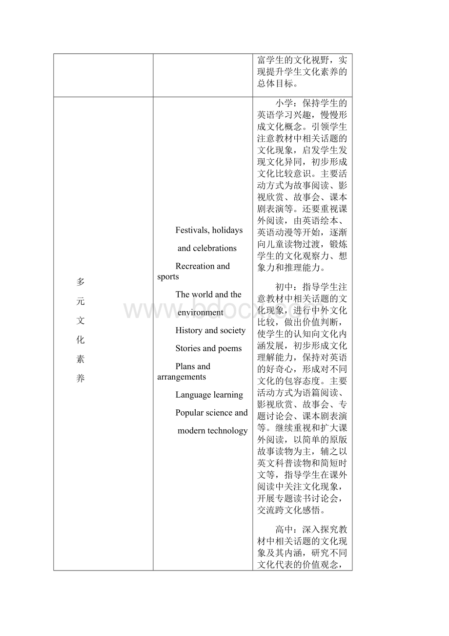 中小学英语学科德育实施指导纲要Word文档格式.docx_第3页