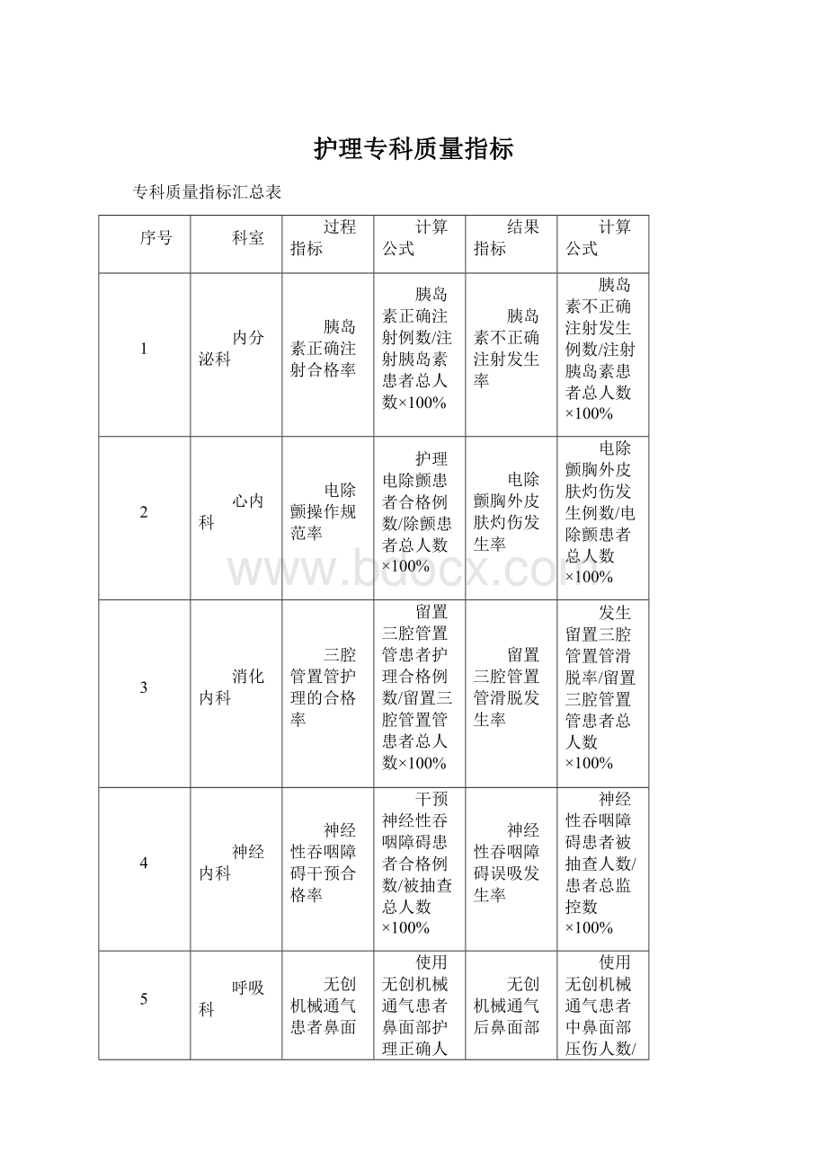 护理专科质量指标.docx_第1页