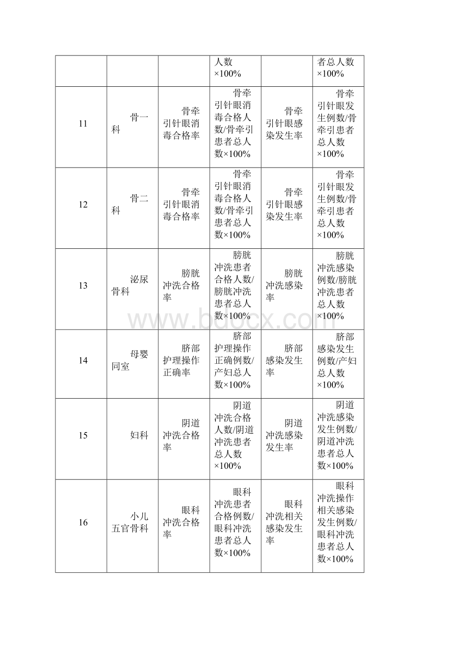 护理专科质量指标.docx_第3页