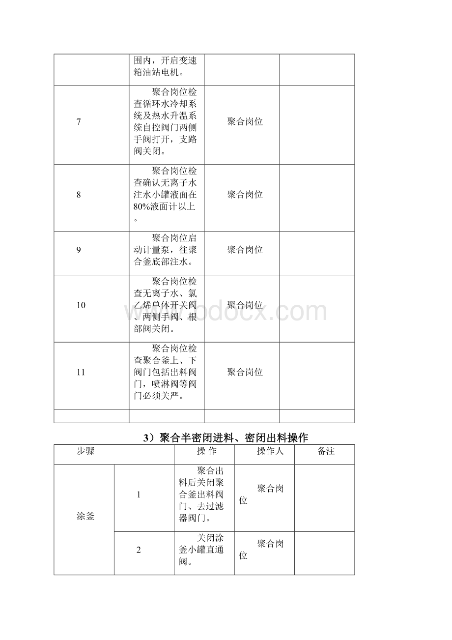 聚合釜操作规程Word格式文档下载.docx_第2页