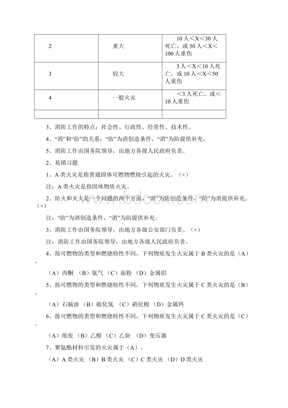 建构筑物消防员初级理论知识和错题整理0521.docx_第2页