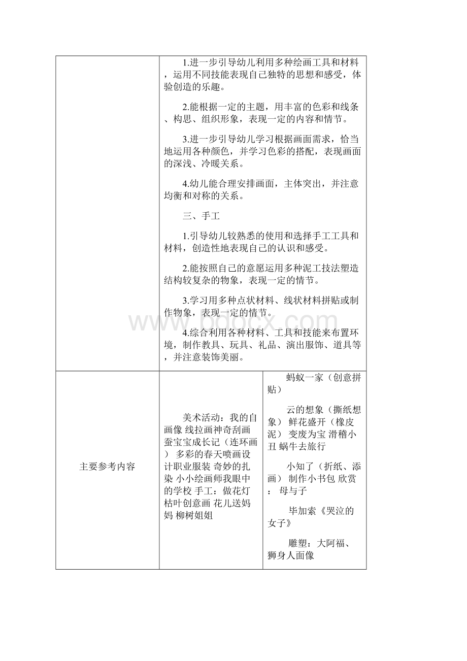 完整版幼儿园美术教学目标及参考内容3 6岁Word文档下载推荐.docx_第3页