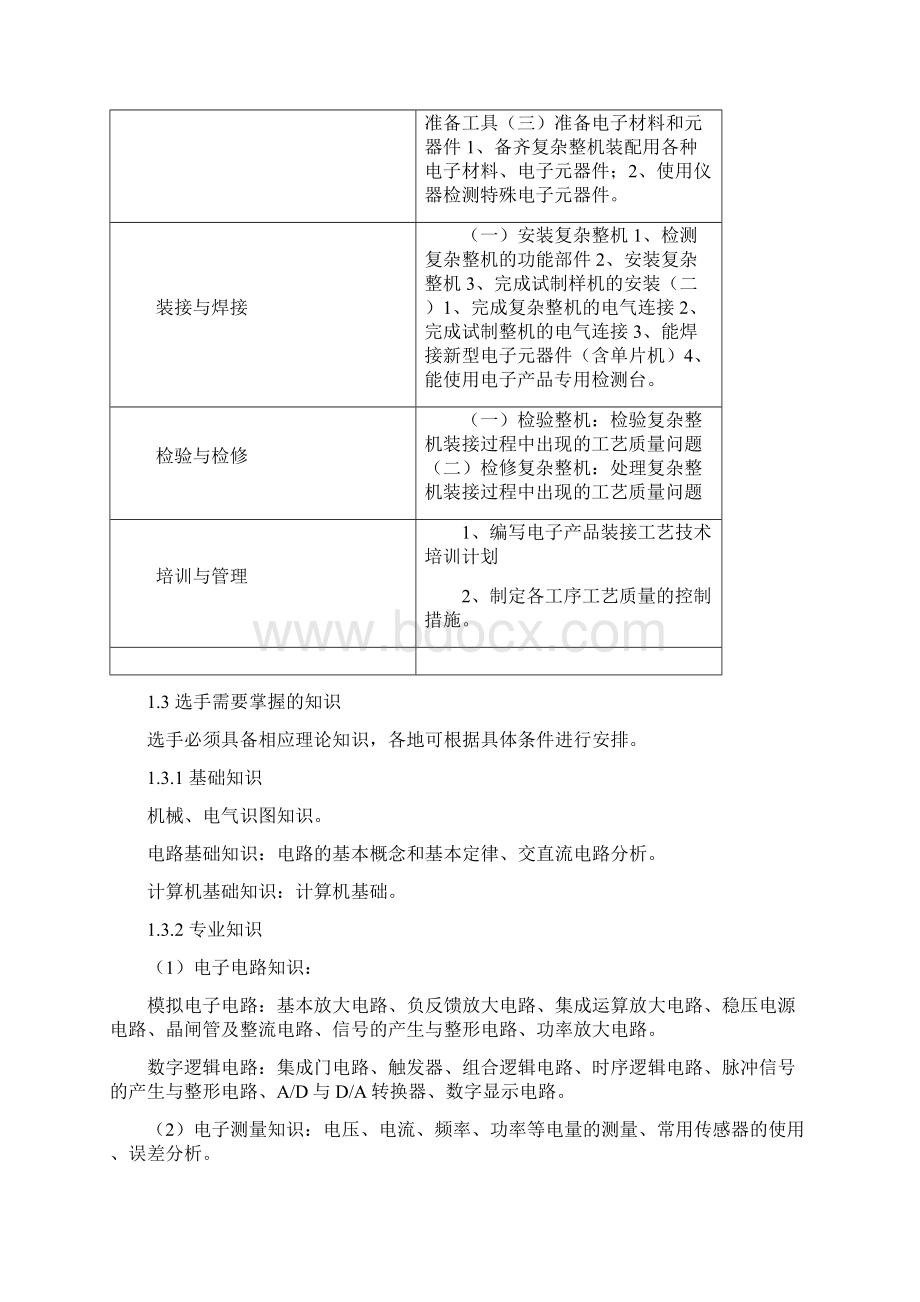 电子技术项目比赛规程文档格式.docx_第2页