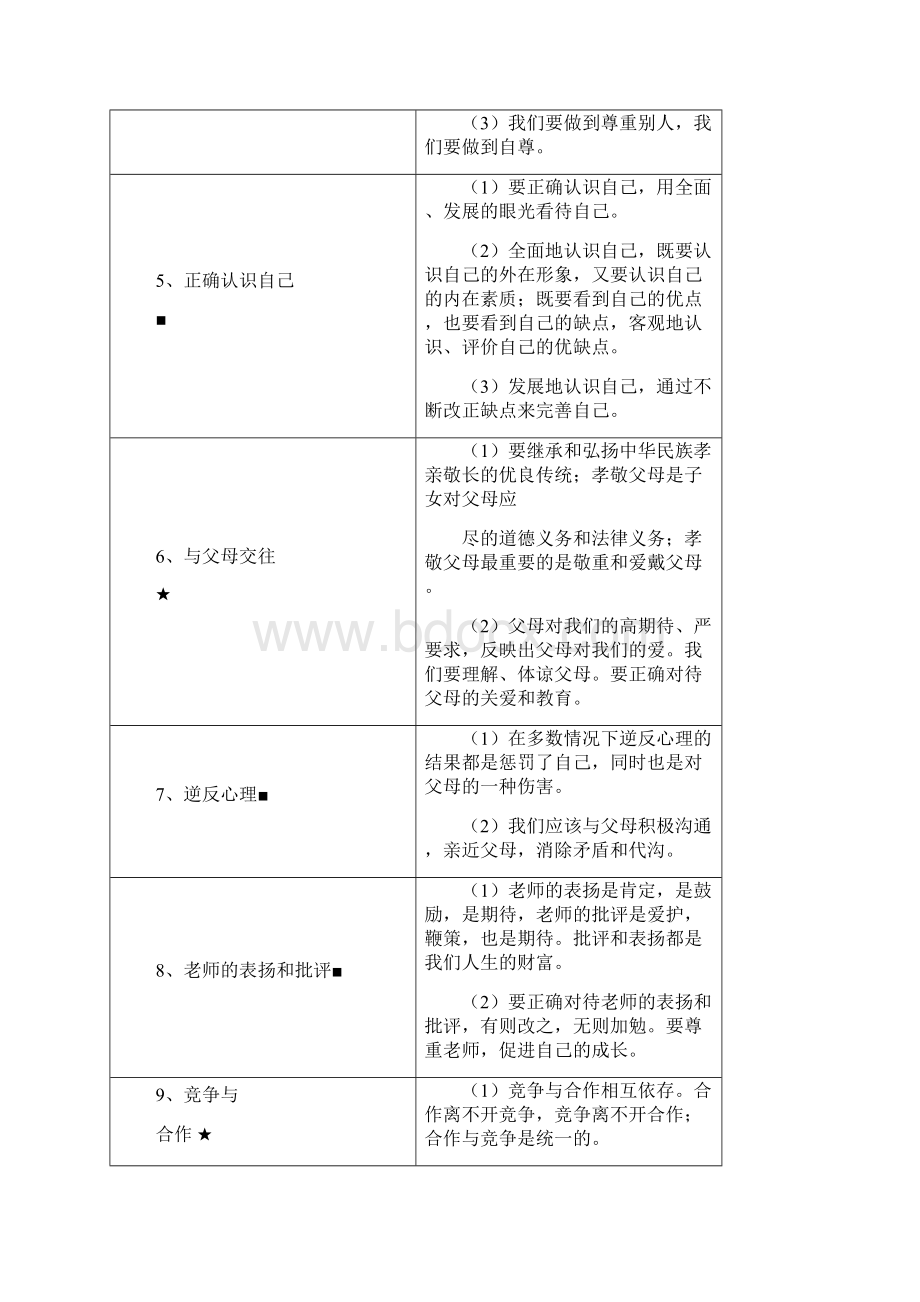 初中政治知识点大全.docx_第2页