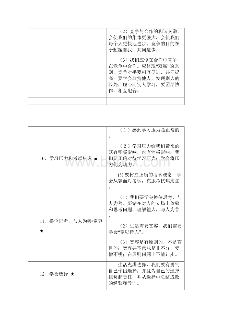 初中政治知识点大全.docx_第3页