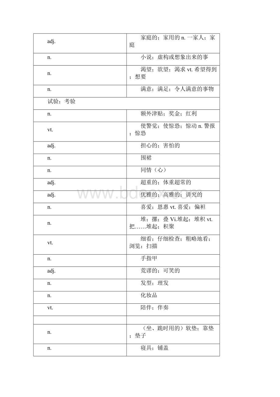 人教版英语选修7单词表汉语版.docx_第3页