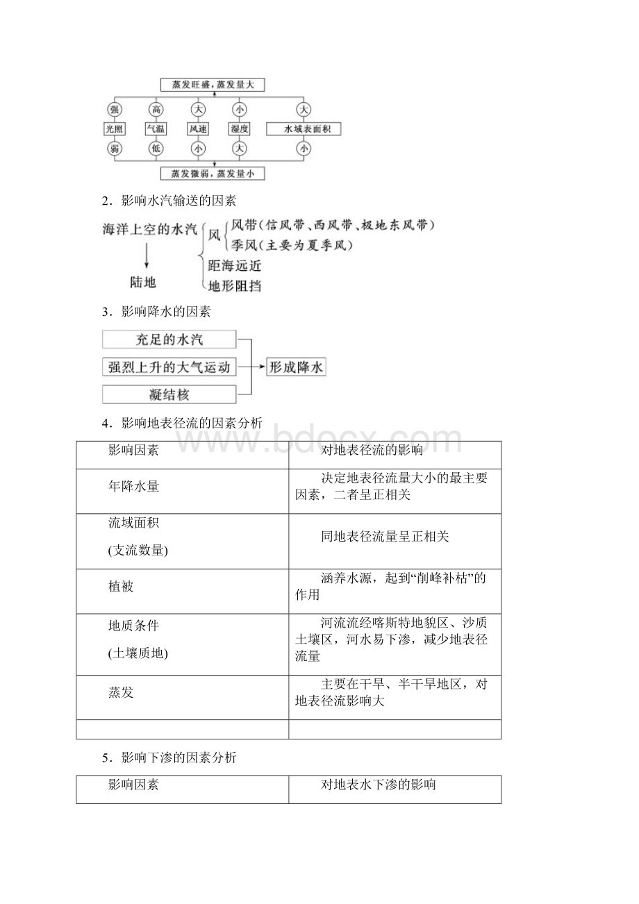 第一讲水循环与陆地水体的补给.docx_第3页