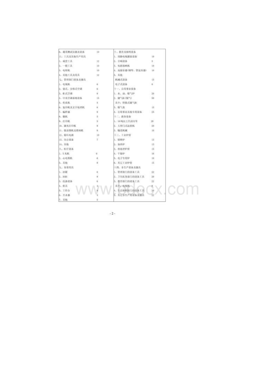 最新 机器设备耐用年限表详表.docx_第2页