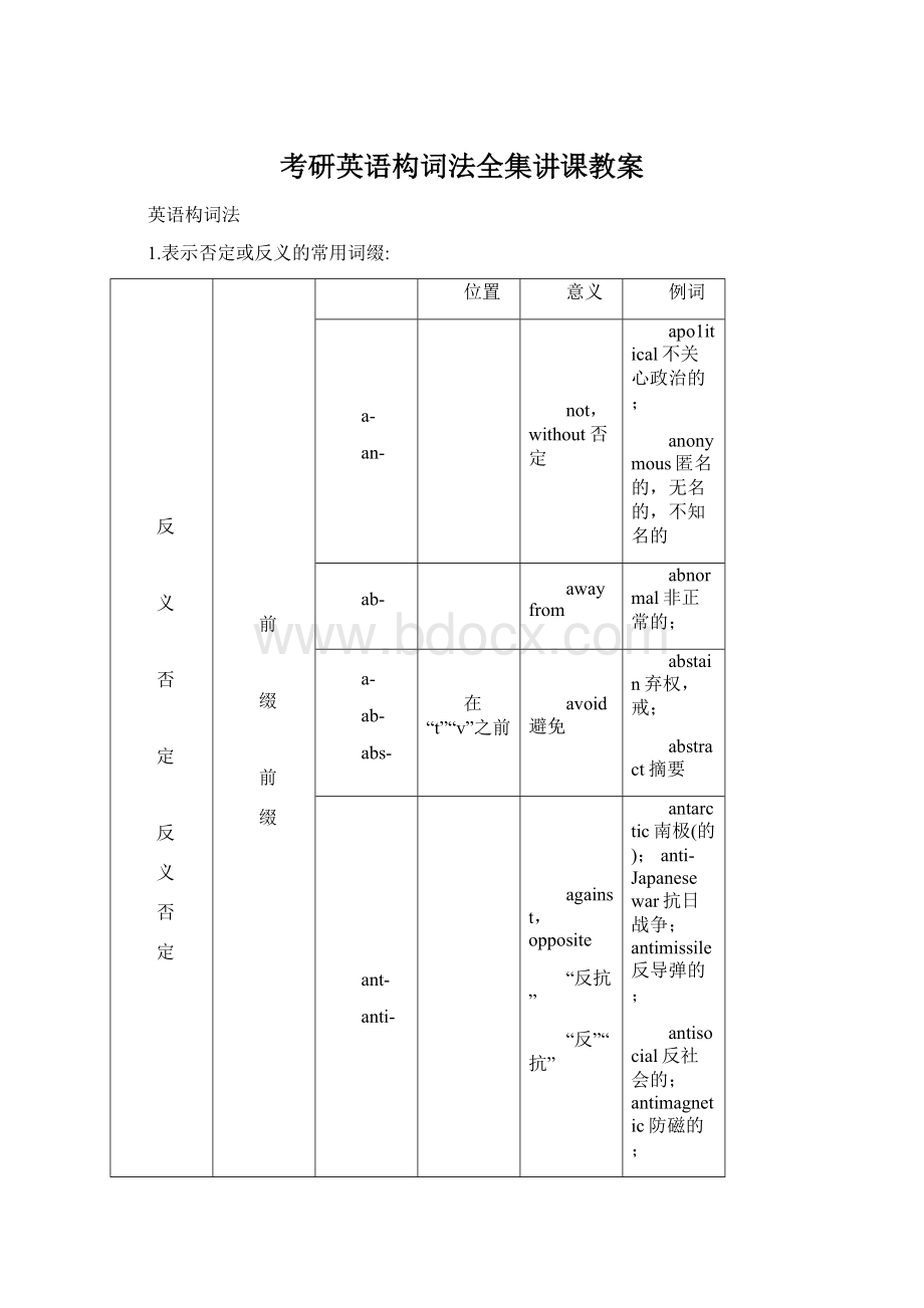 考研英语构词法全集讲课教案.docx