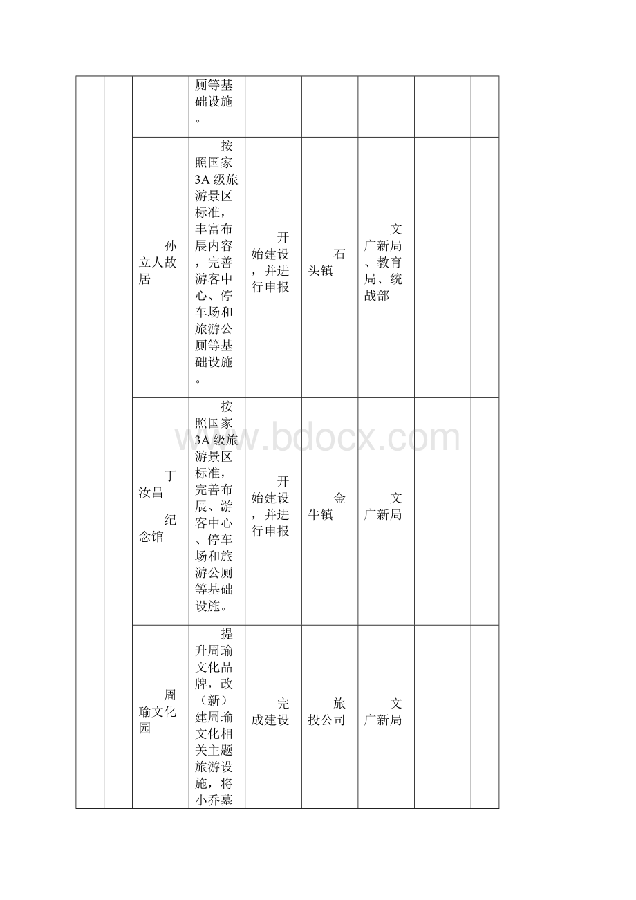 庐江县创建国家全域旅游示范区任务分解表312文档格式.docx_第3页