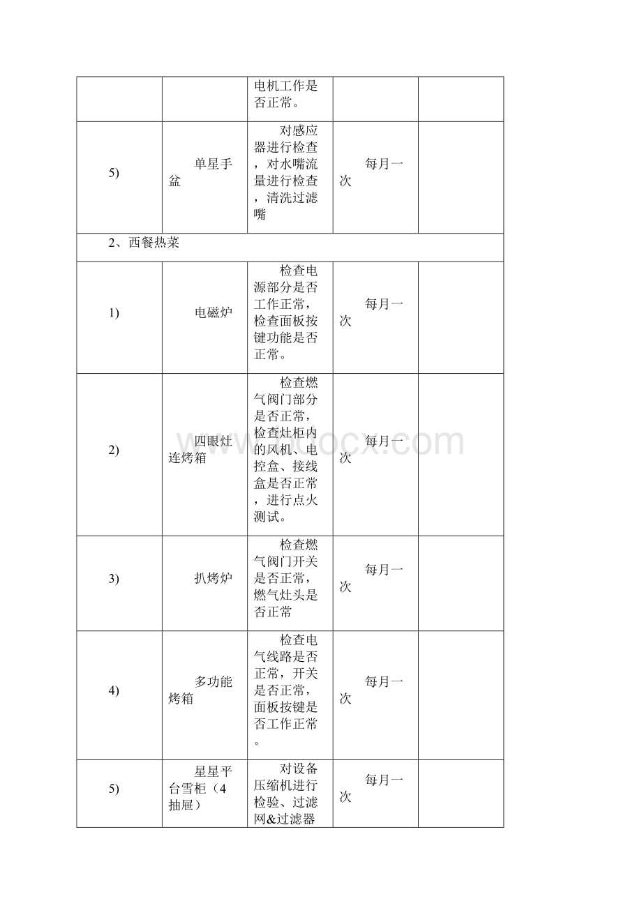 厨房设备保养 维护计划Word文档下载推荐.docx_第2页