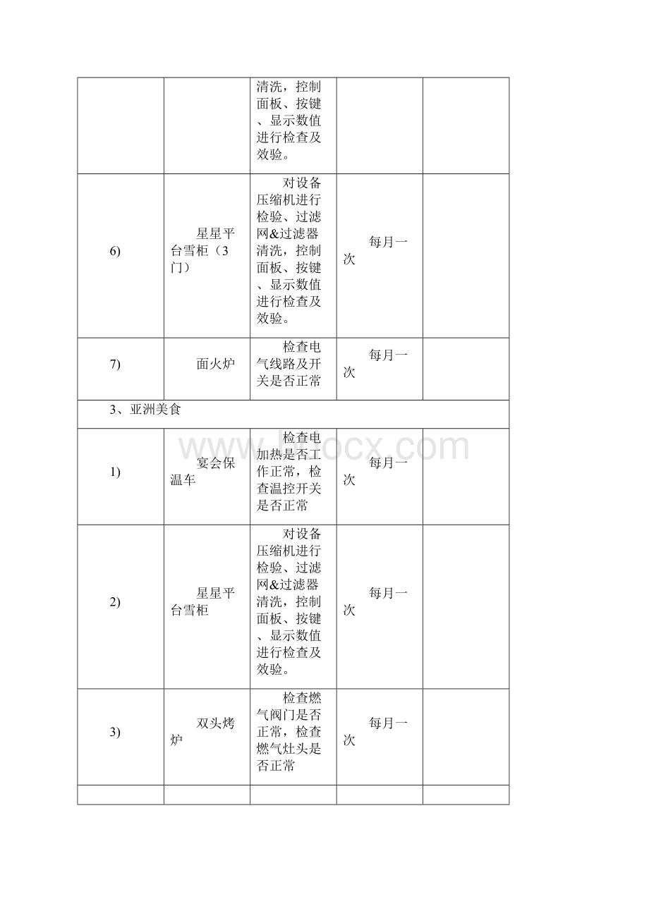 厨房设备保养 维护计划Word文档下载推荐.docx_第3页