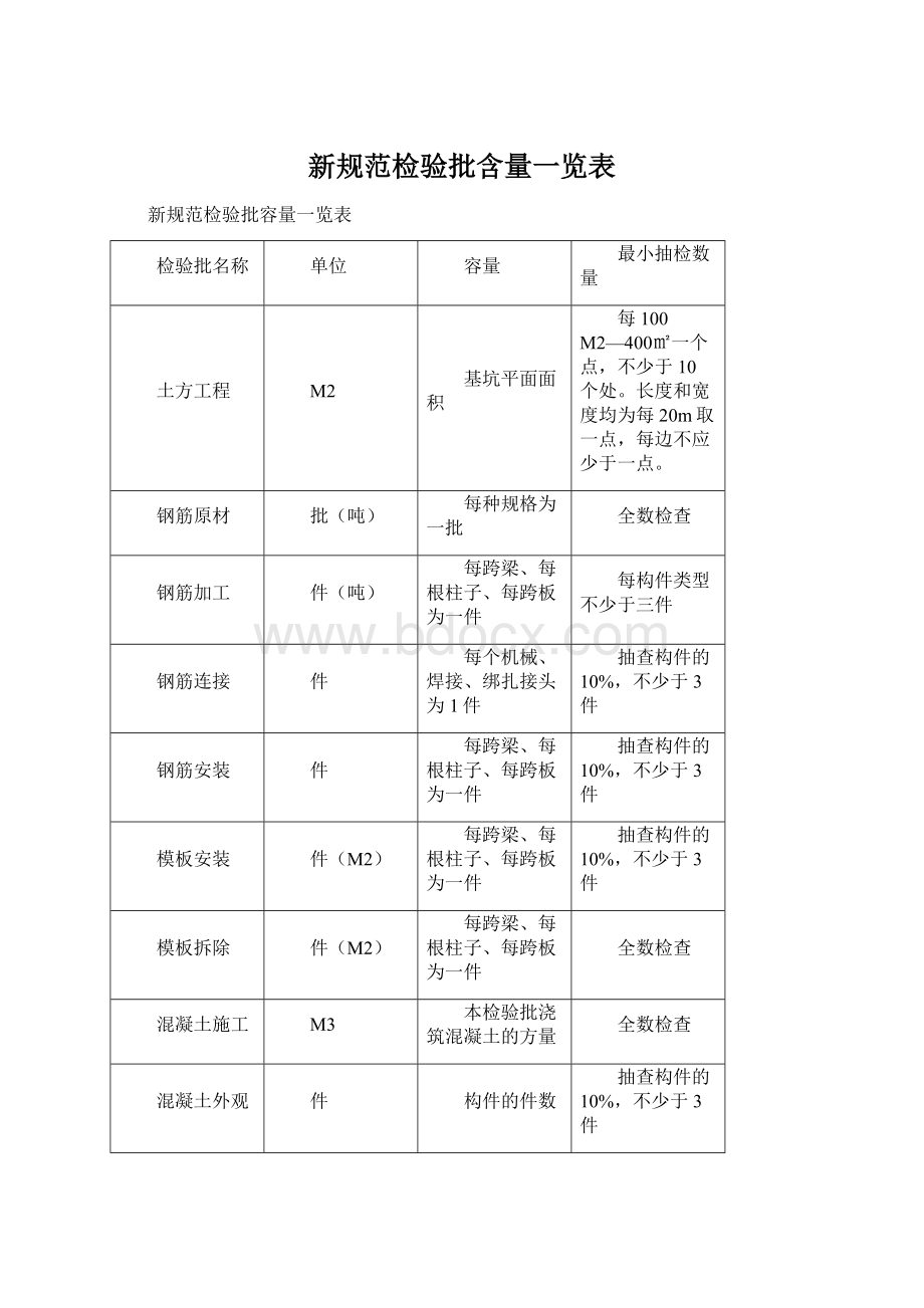 新规范检验批含量一览表.docx