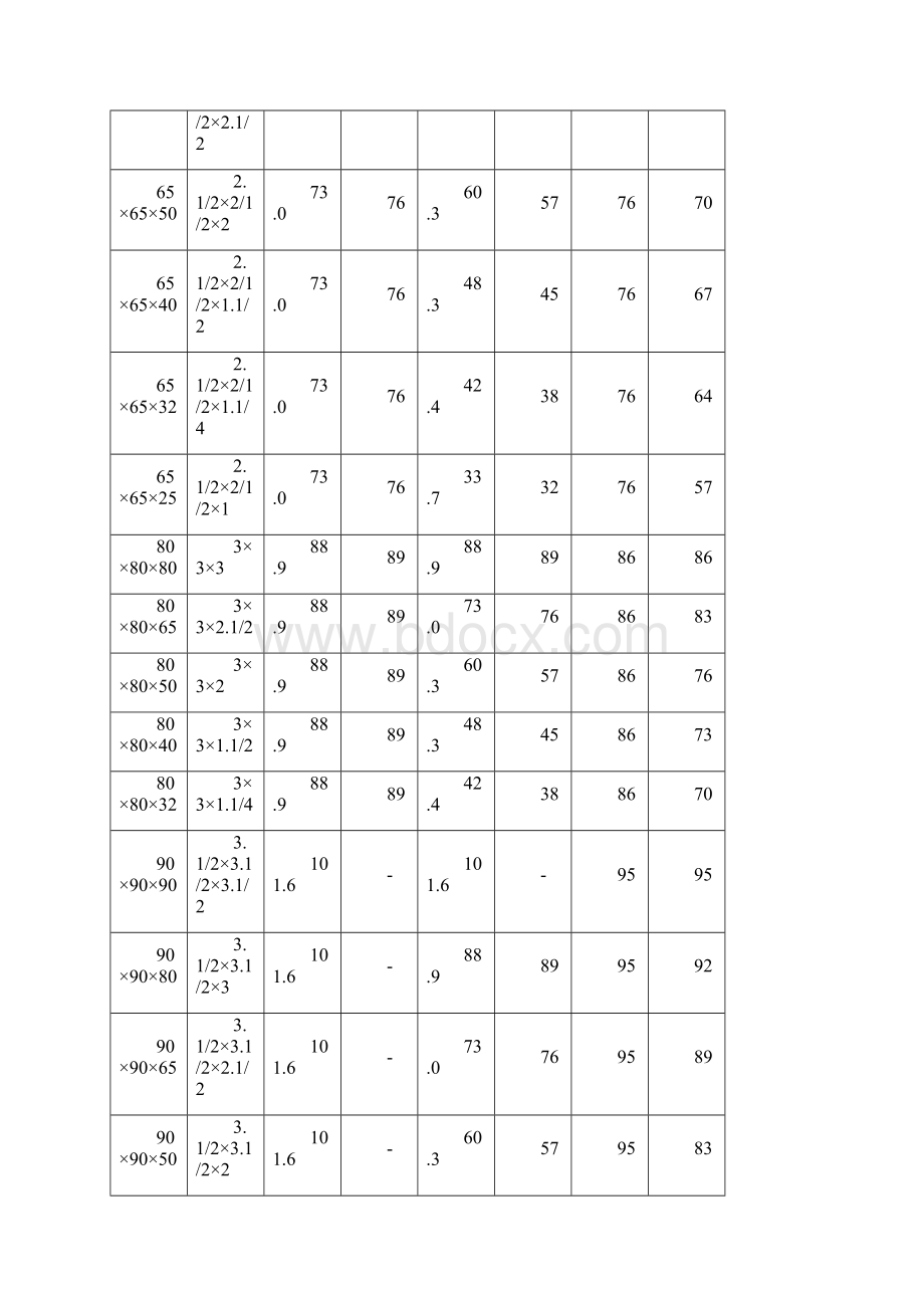 异径三通规格表Word文档格式.docx_第3页