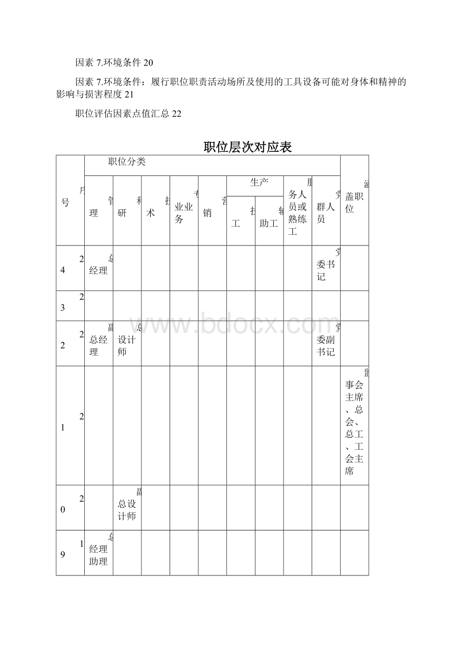 各部门岗位职责分析报告22页.docx_第2页