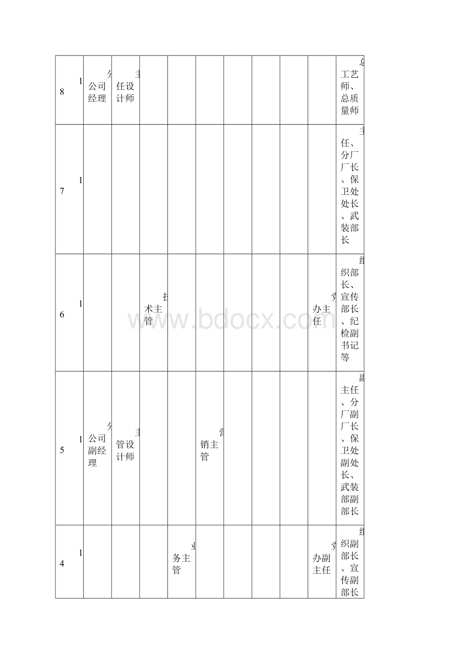 各部门岗位职责分析报告22页.docx_第3页