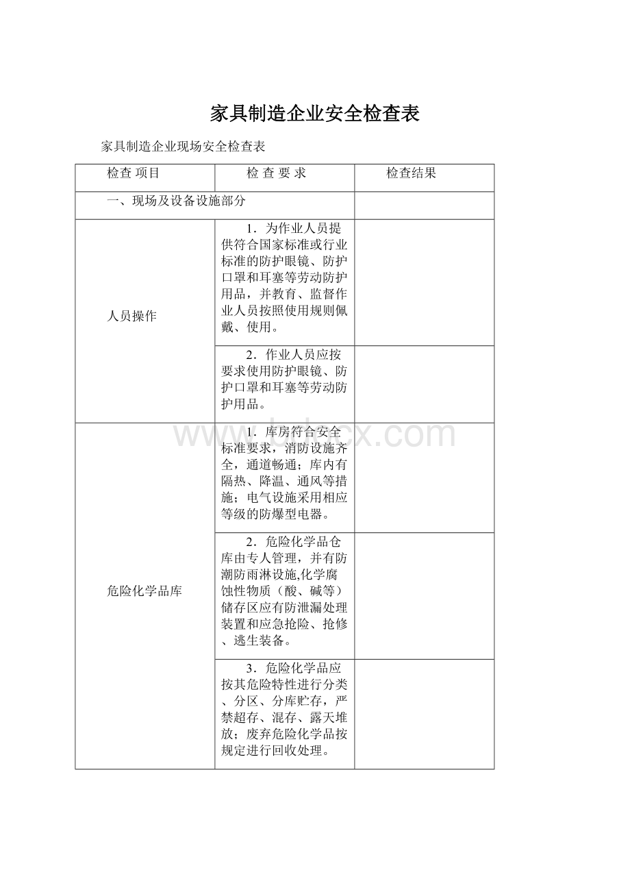 家具制造企业安全检查表.docx