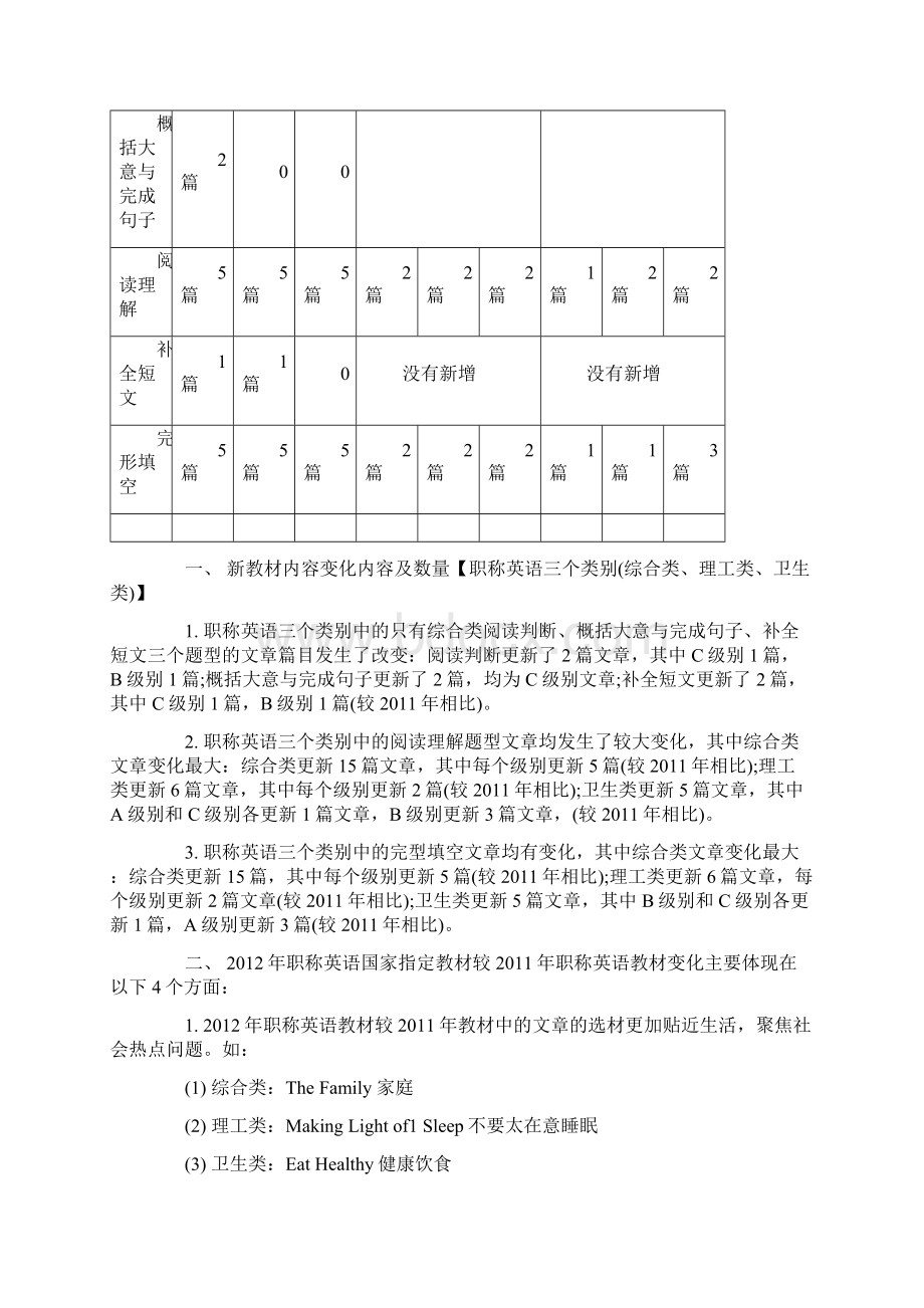 职称英语考试指定新版教材变化解析Word文档格式.docx_第2页