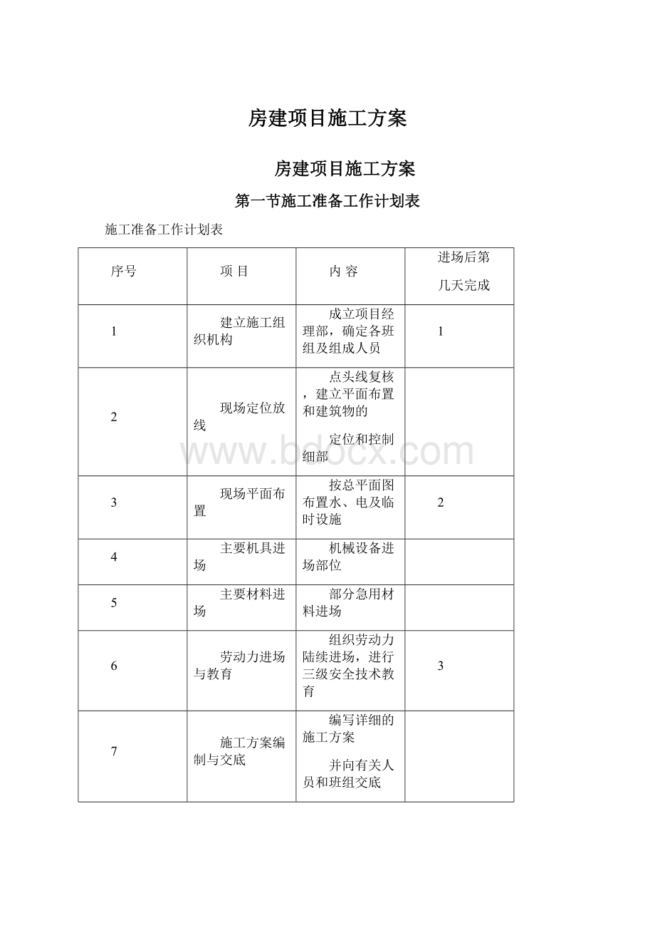 房建项目施工方案Word文档格式.docx