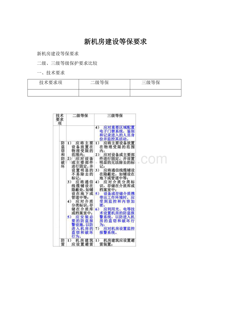 新机房建设等保要求.docx_第1页