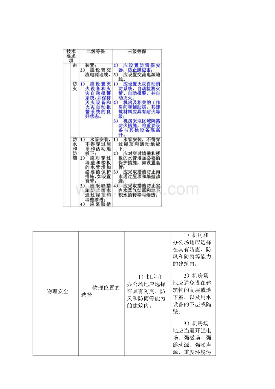 新机房建设等保要求.docx_第2页