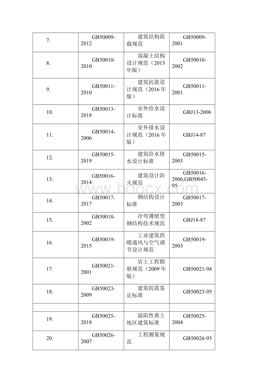 现行工程建设有效标准及规范清单Word格式文档下载.docx_第2页