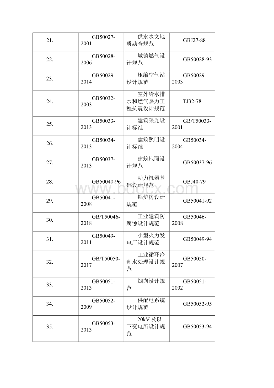 现行工程建设有效标准及规范清单Word格式文档下载.docx_第3页