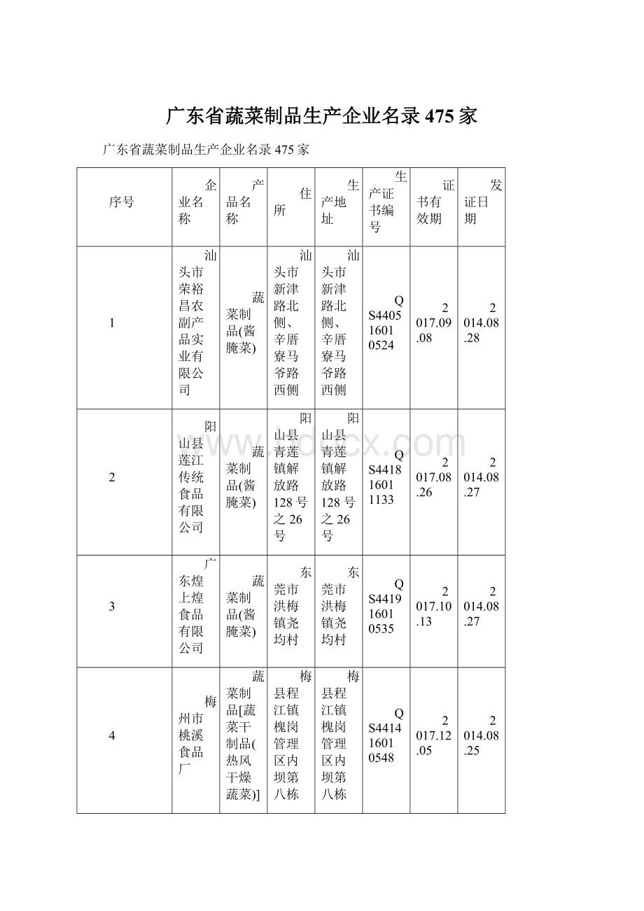 广东省蔬菜制品生产企业名录475家.docx