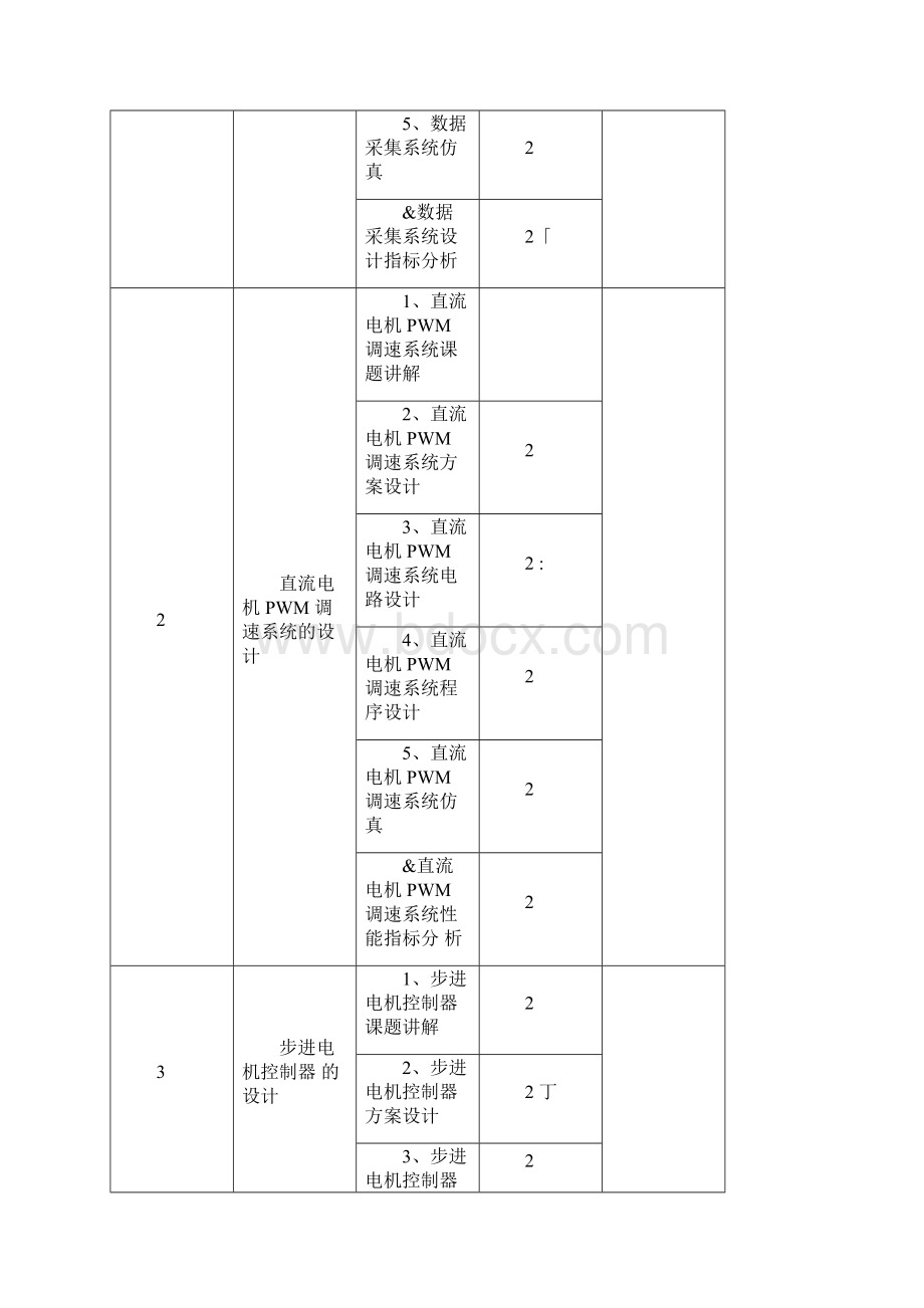 信息工程专业综合实验报告Word文档下载推荐.docx_第2页