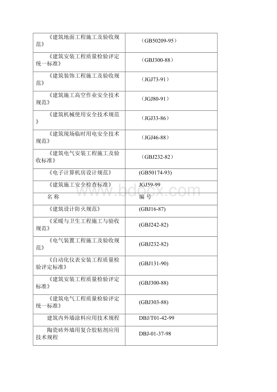 中国网通公共区域室内精装项目施组.docx_第3页