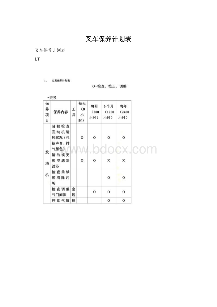 叉车保养计划表.docx_第1页