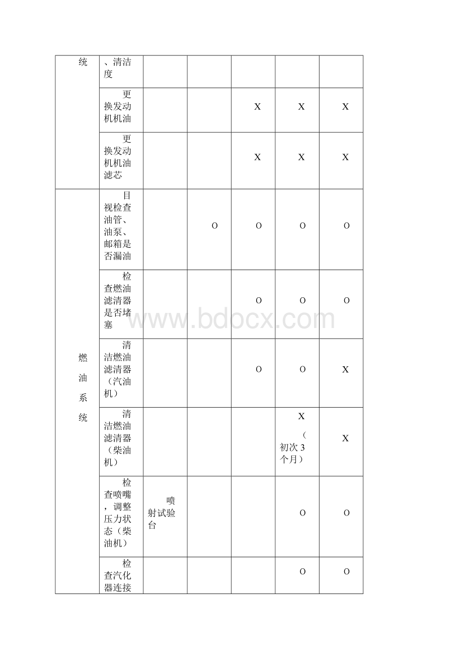 叉车保养计划表.docx_第3页