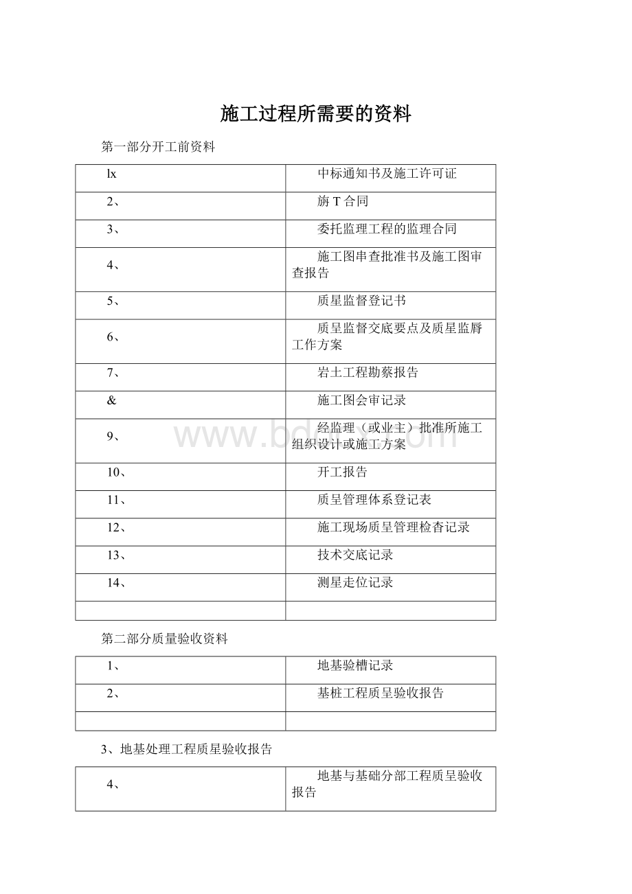 施工过程所需要的资料Word文档下载推荐.docx