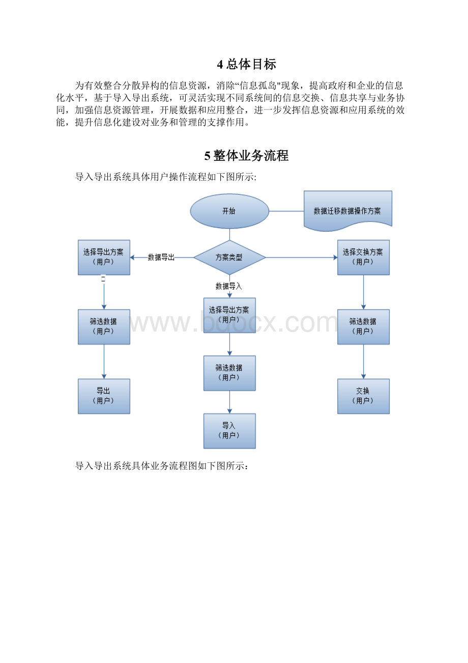 导入导出系统技术方案.docx_第2页