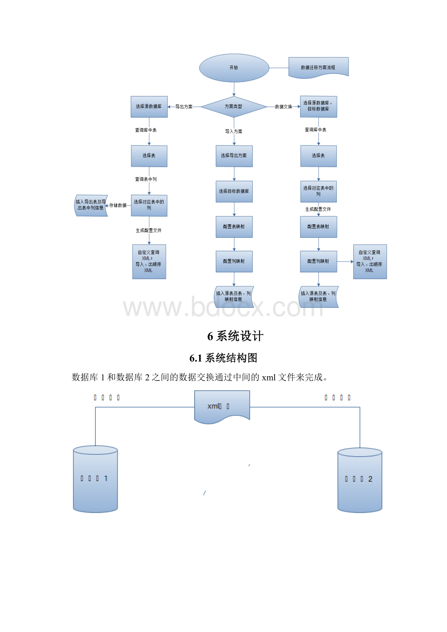 导入导出系统技术方案.docx_第3页