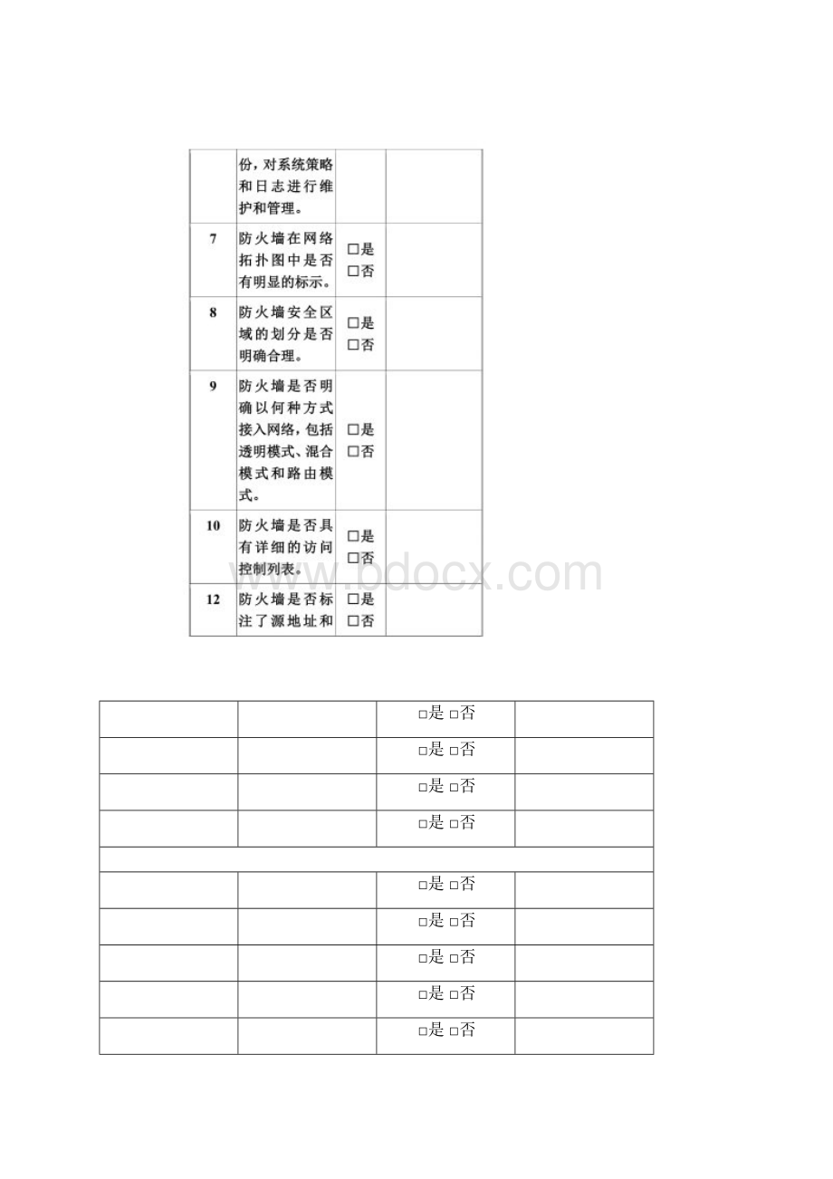 各种网络安全设备巡检报告汇总Word下载.docx_第3页