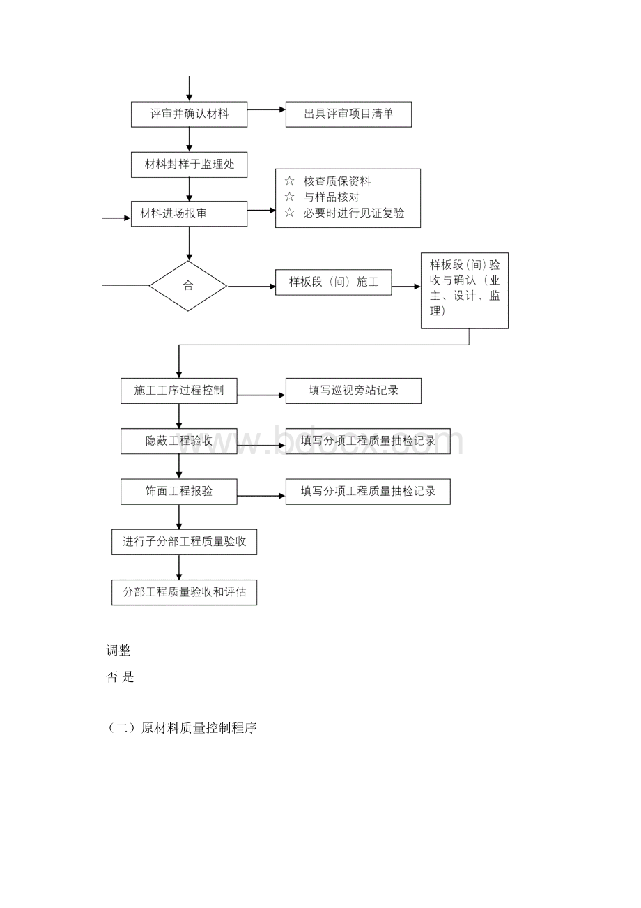 高层住宅楼装饰装修工程监理细则Word格式文档下载.docx_第2页