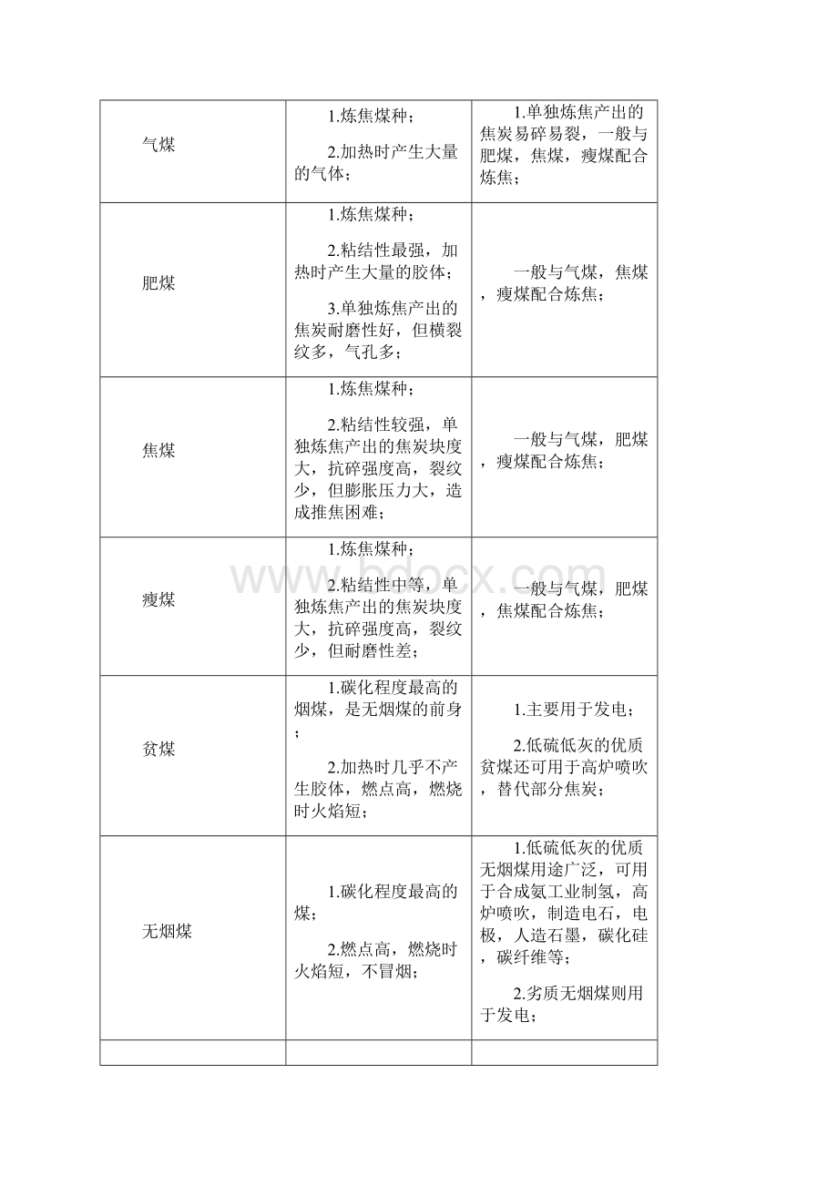 我国煤碳资源概况.docx_第3页