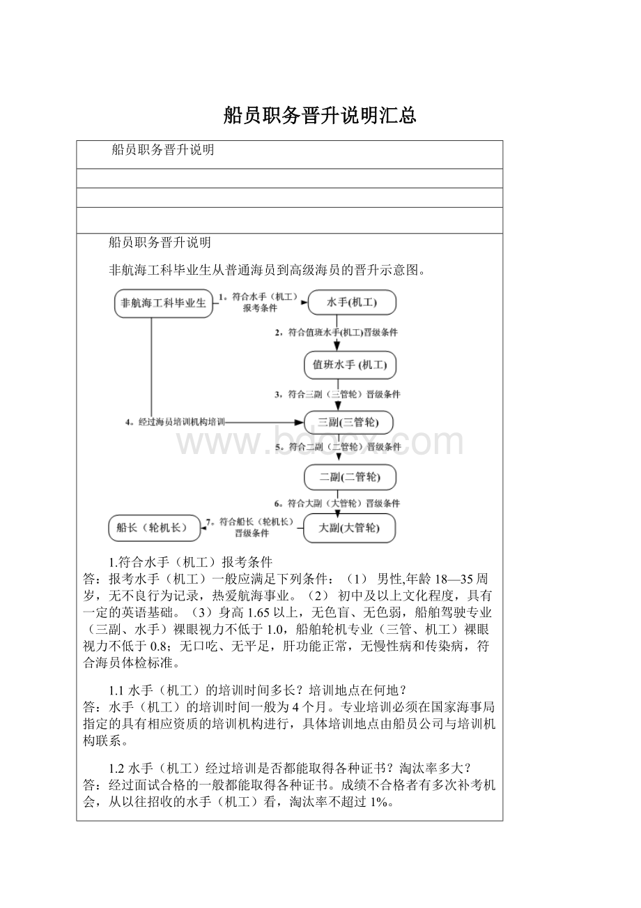 船员职务晋升说明汇总Word文档格式.docx_第1页