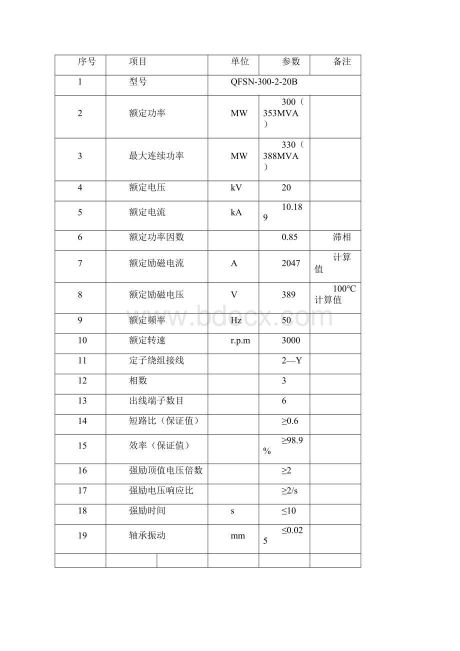 发变组及励磁系统技术规范电厂电气运行规程74页wordWord文件下载.docx_第2页