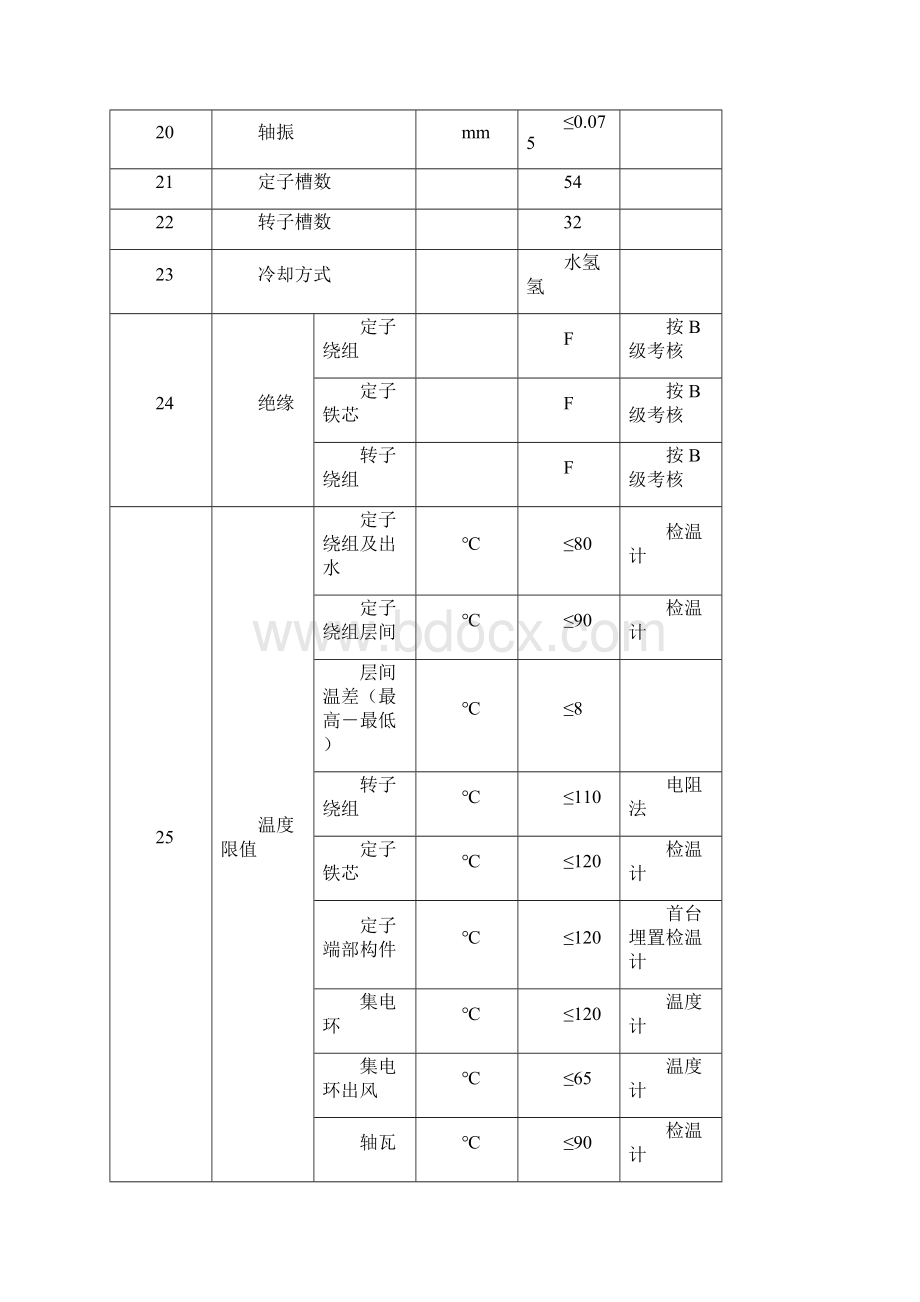 发变组及励磁系统技术规范电厂电气运行规程74页wordWord文件下载.docx_第3页